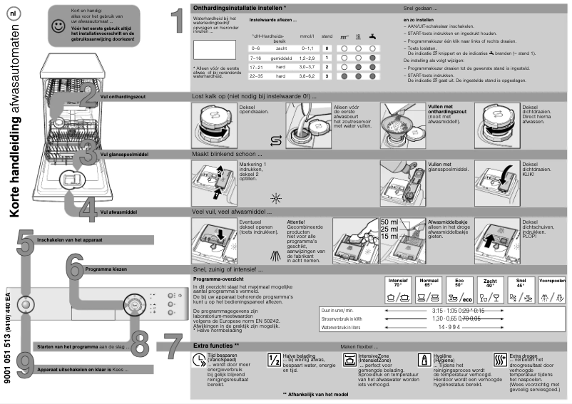 Page 1 de la notice Manuel utilisateur Bosch SPI50E65EU