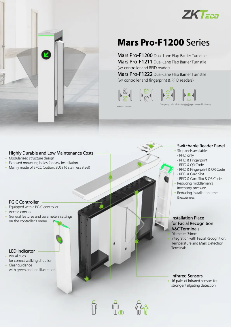 Image de la première page du manuel de l'appareil Mars Pro-F1200