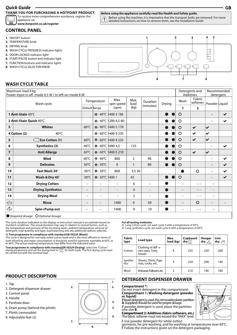 Page n°1 - Manuel utilisateur Hotpoint FDEU 9640 P UK