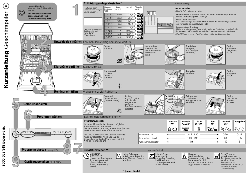 Page 1 de la notice Manuel utilisateur Siemens SN45M533EX