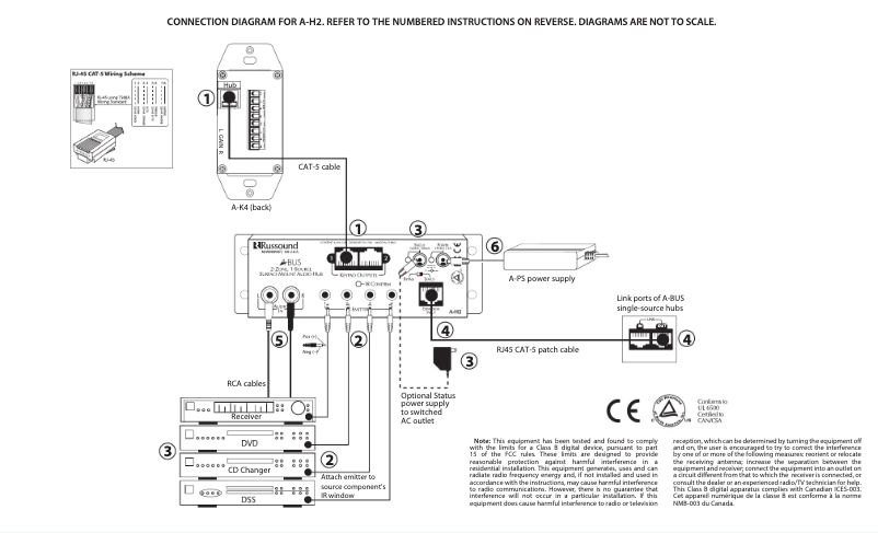 Page 1 de la notice Manuel utilisateur Russound A-H2