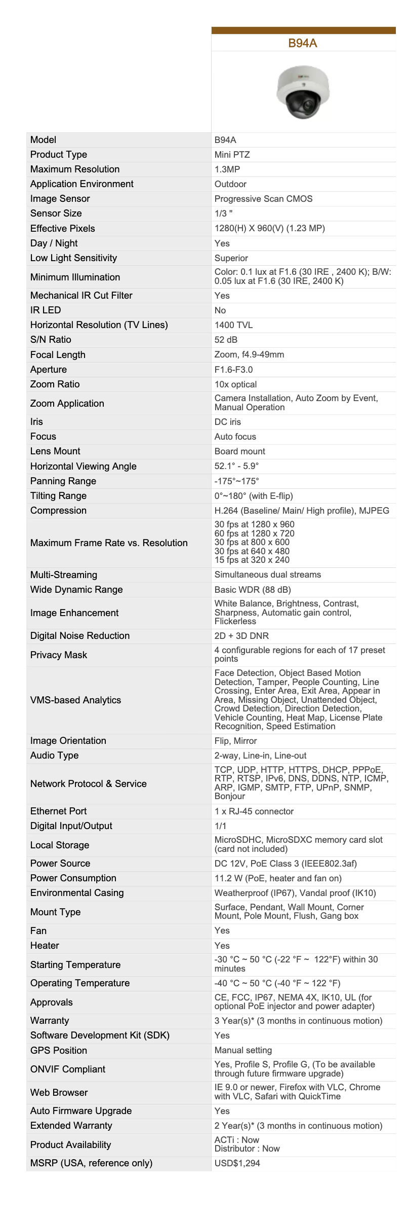 Image de la première page du manuel de l'appareil B94
