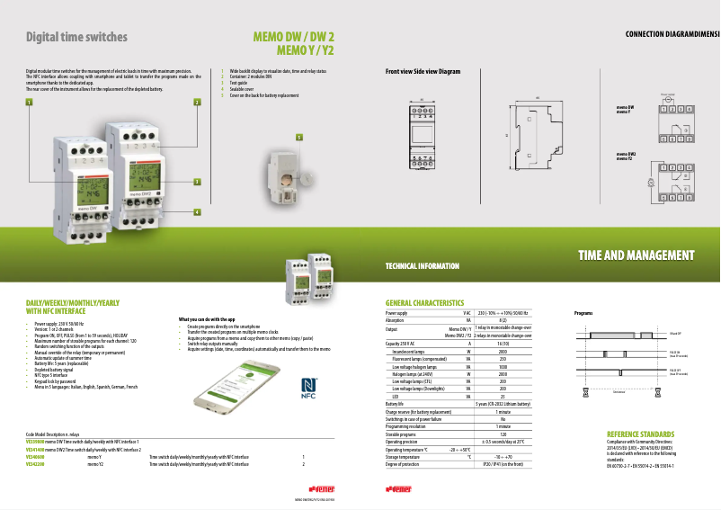 Página 1 del manual Ficha técnica Vemer Memo DW2