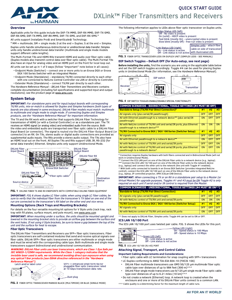 Page 1 de la notice Manuel utilisateur AMX DXF-RX-MMD