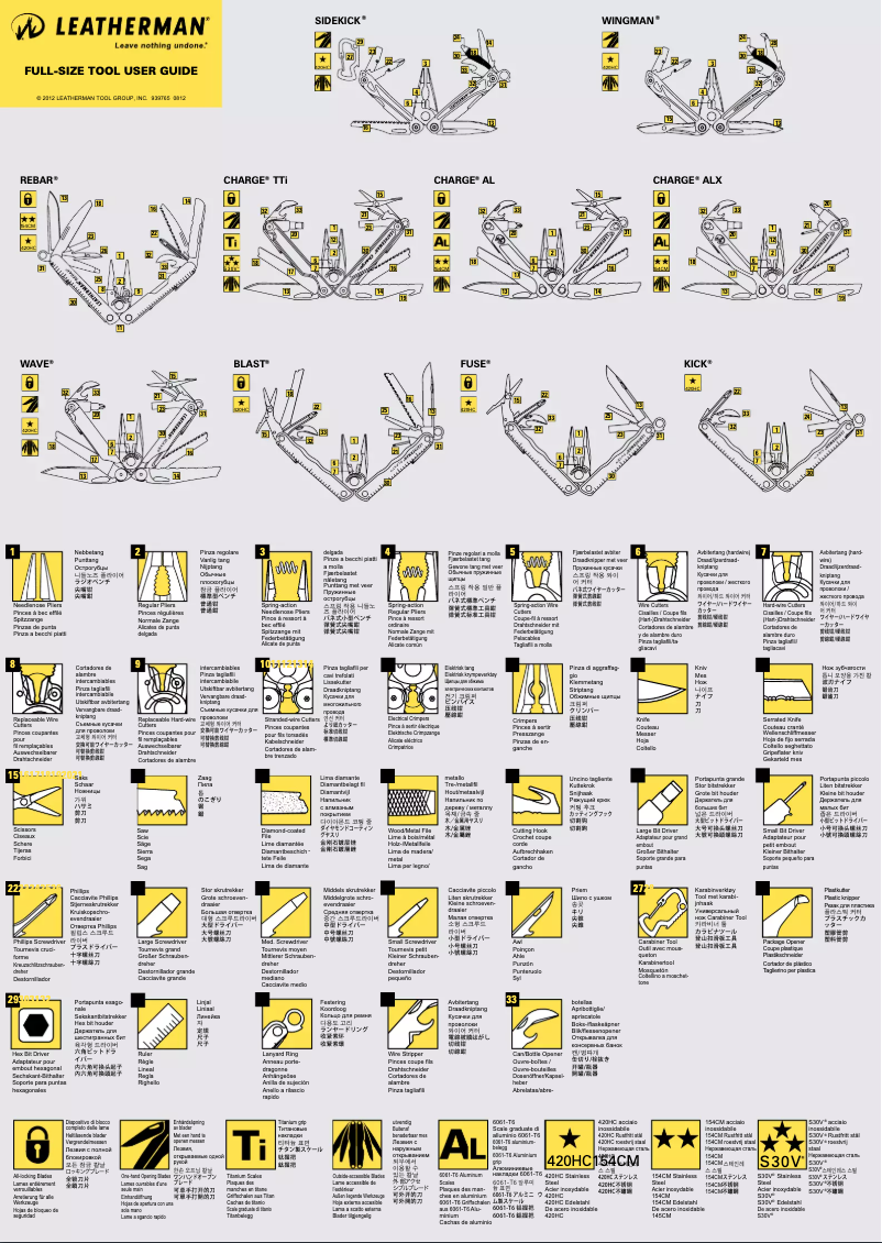 Page 1 de la notice Manuel utilisateur Leatherman Wingman