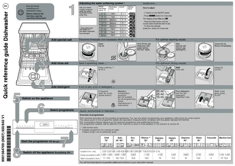 Page n°1 - Manuel utilisateur Neff S145ITS04G