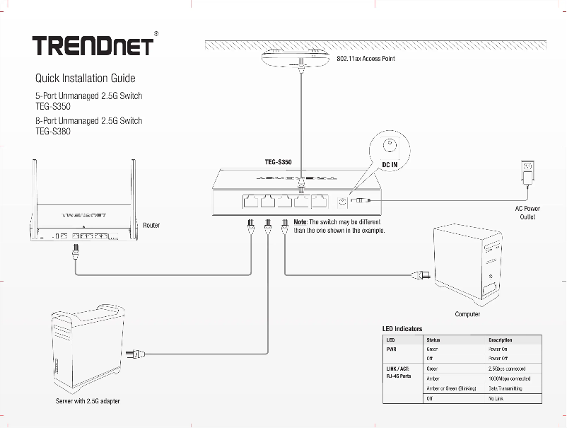 Page n°1 - Manuel utilisateur TRENDnet TEG-S380