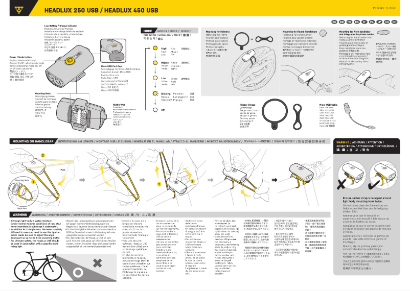 Image de la première page du manuel de l'appareil HEADLUX 450 USB