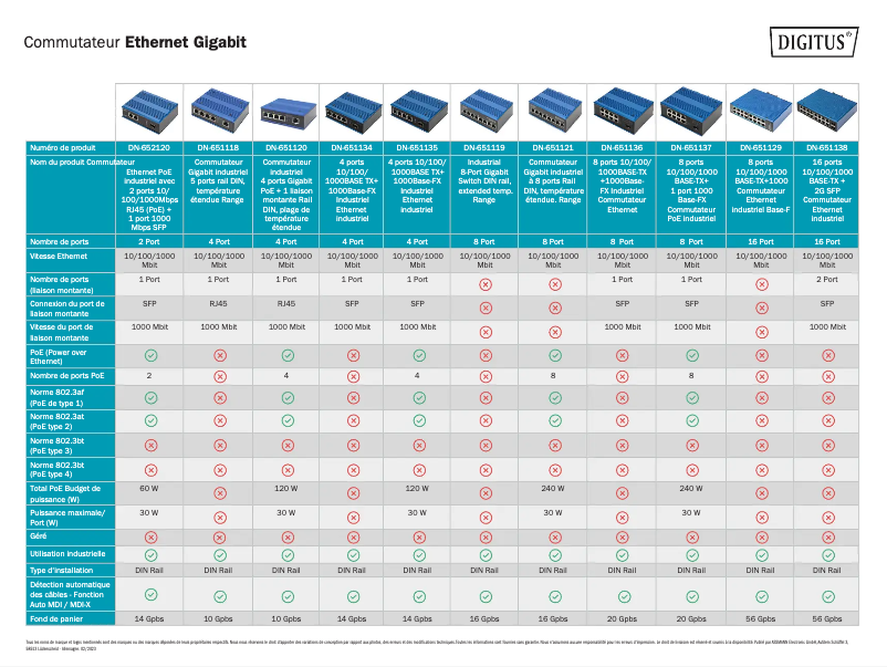 Page 1 de la notice Fiche technique Digitus DN-651119