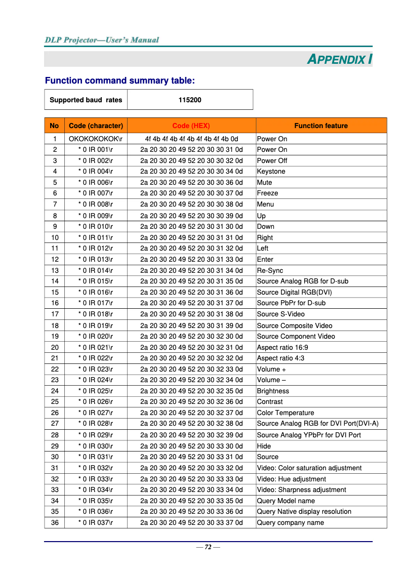 Página 1 del manual Manual de usuario Acer F7200