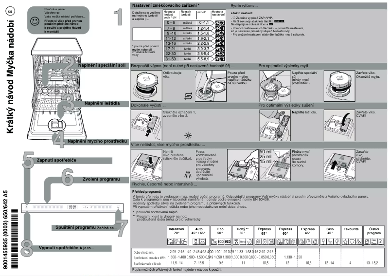Page n°1 - Guide de démarrage rapide Bosch SMD6ECX57E