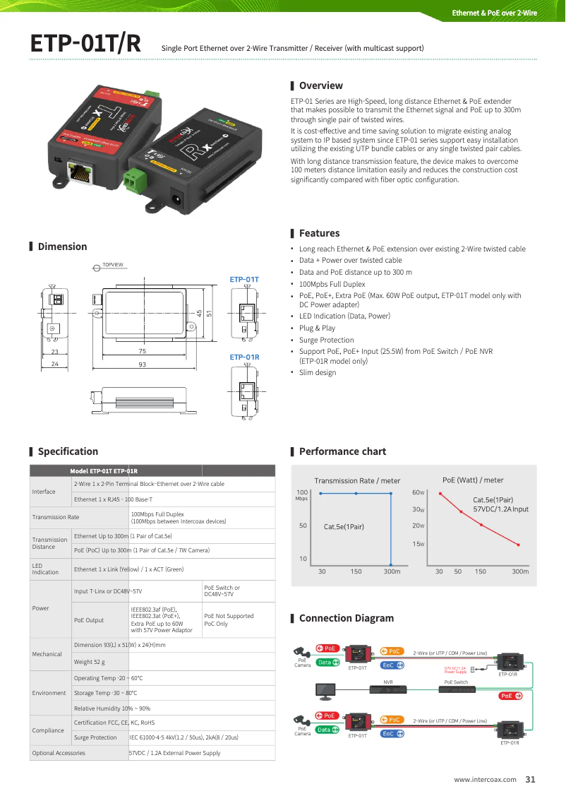 Page 1 de la notice Fiche technique Lorex ETP-01