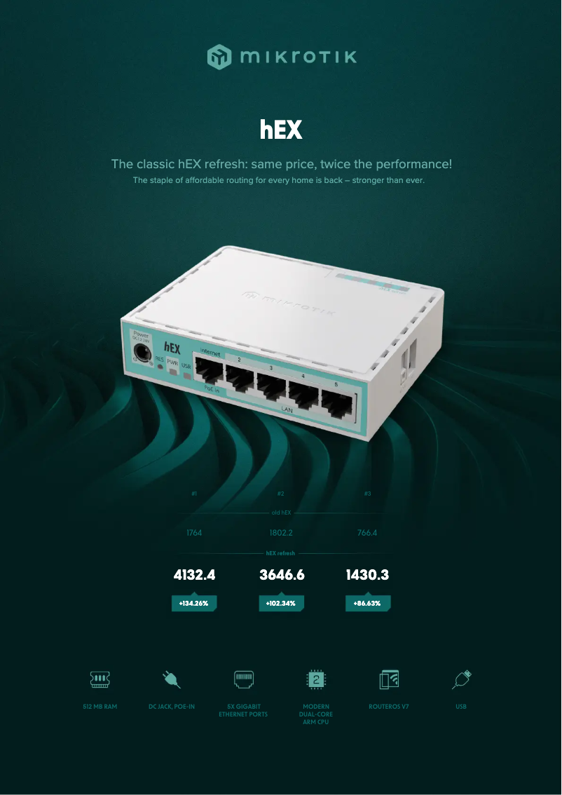 Page n°1 - Brochure Mikrotik hEX refresh