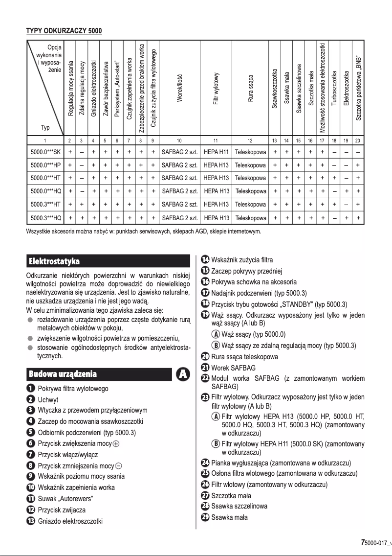 Image de la première page du manuel de l'appareil Solaris 5000.0 HT