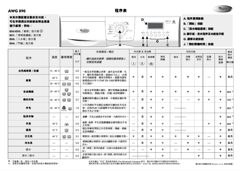 Page 1 de la notice Manuel utilisateur Whirlpool AWG 890