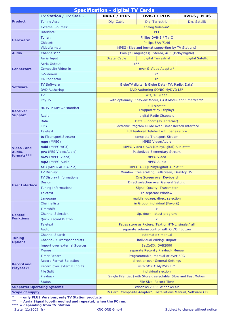 Image de la première page du manuel de l'appareil DVB-S Plus