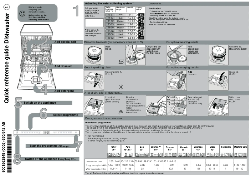 Page n°1 - Manuel utilisateur Neff S187ECX23G