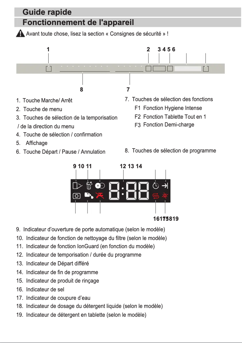 Image de la première page du manuel de l'appareil BDDN36420D
