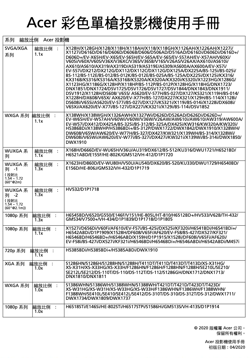 Página 1 del manual Manual de usuario Acer AX620