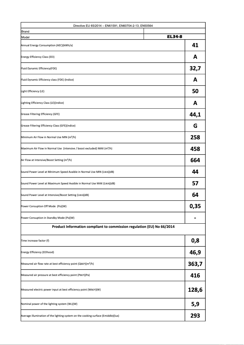 Image de la première page du manuel de l'appareil EL 34