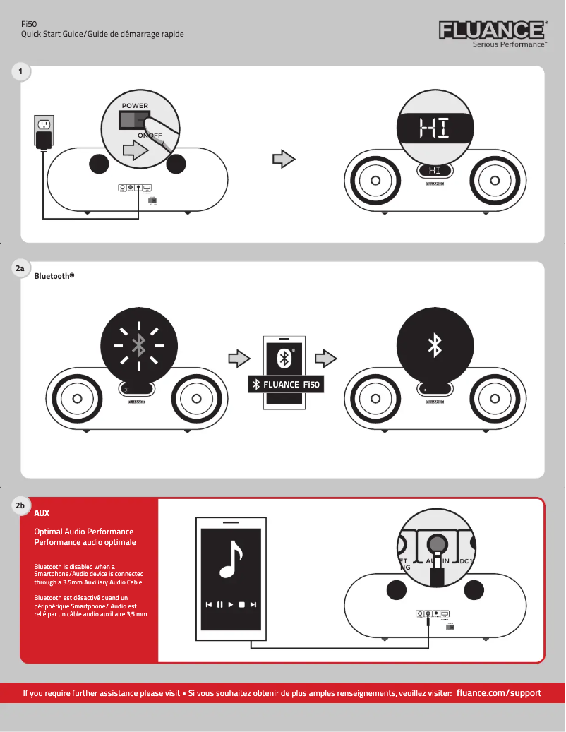 Page n°1 - Guide de démarrage rapide Fluance Fi50