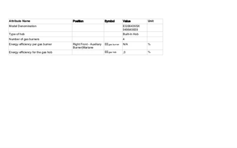 Page n°1 - Manuel utilisateur Electrolux EGS6436SX