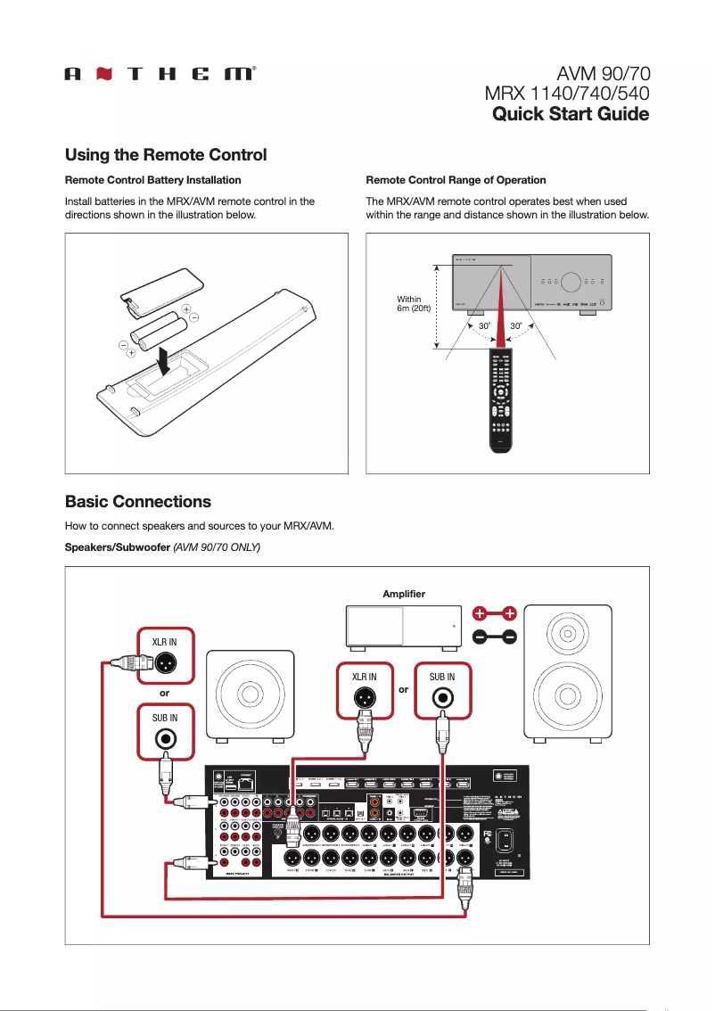 Page n°1 - Guide de démarrage rapide Anthem MRX 540