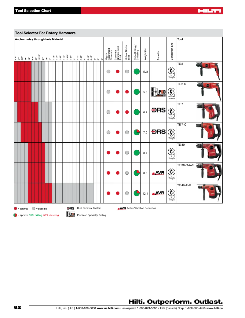 Page n°1 - Instructions / montage Hilti TE 2 A
