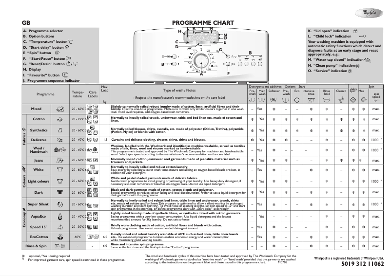 Image de la première page du manuel de l'appareil AWE 9730