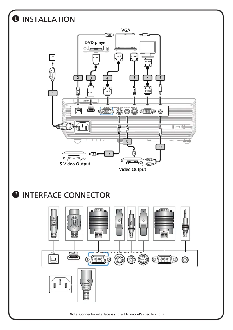 Page 1 de la notice Manuel utilisateur Acer X1163