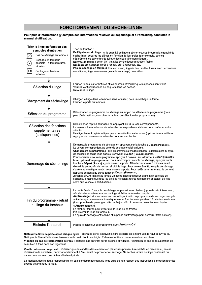 Page 1 of the manual User Manual Whirlpool Green 840