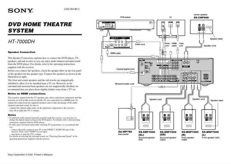 Page 1 de la notice Guide d'installation Sony HT-7000DH