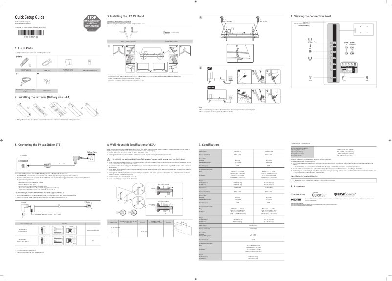Imagen de la primera página del manual del dispositivo HG55RU750NF