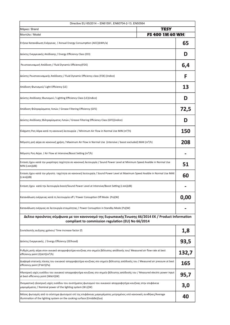 Página 1 del manual Manual de usuario Tesy FS 400 1T 60 WH