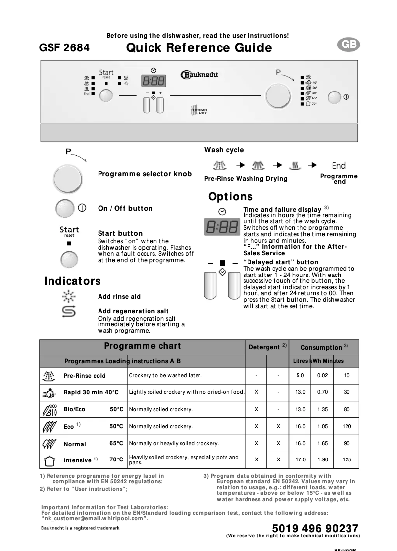 Page n°1 - Manuel utilisateur Bauknecht GSF 2684 ws
