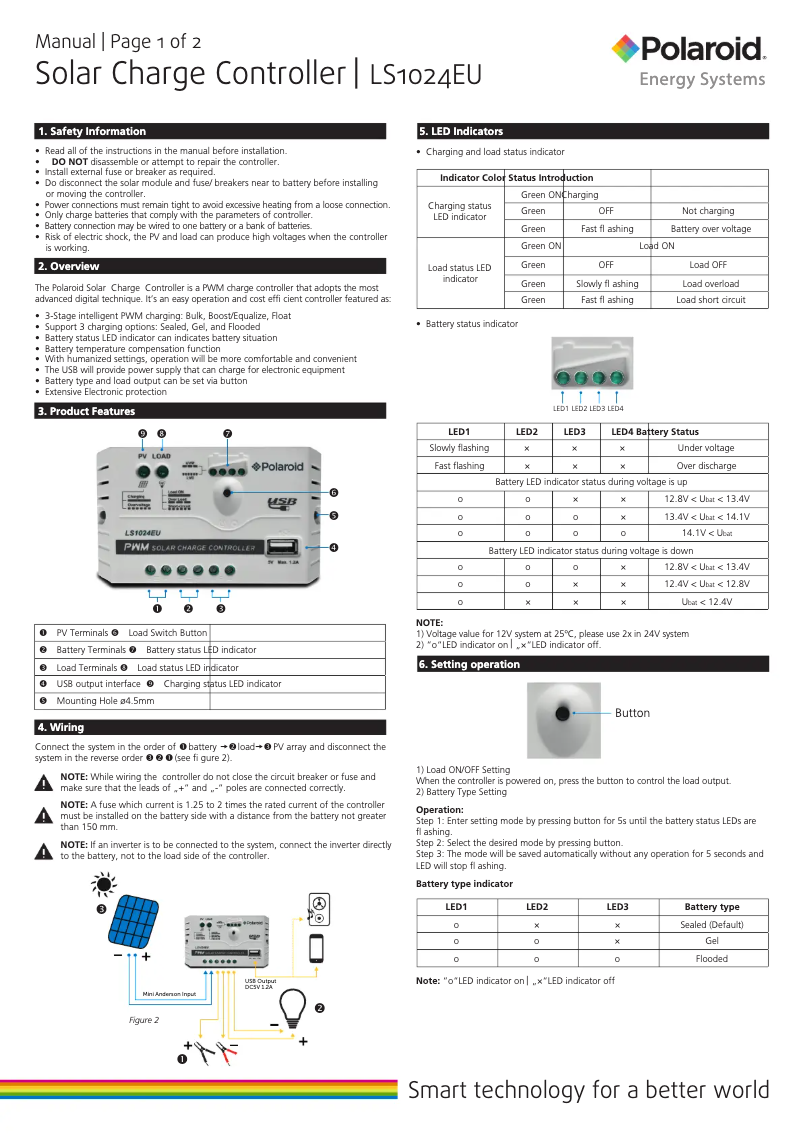 Image de la première page du manuel de l'appareil LS1024EU