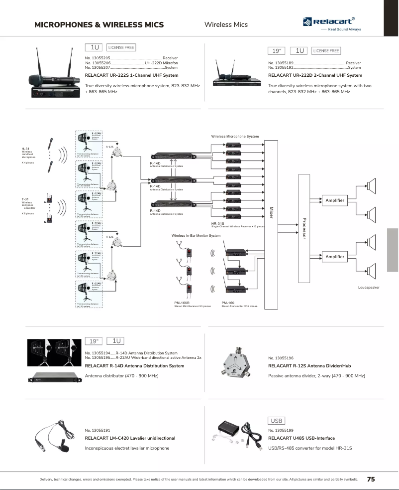 Page n°1 - Catalogue Relacart UH-222D