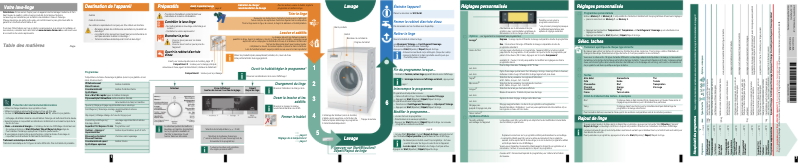 Page n°1 - Manuel utilisateur Siemens WM16S7C2FG