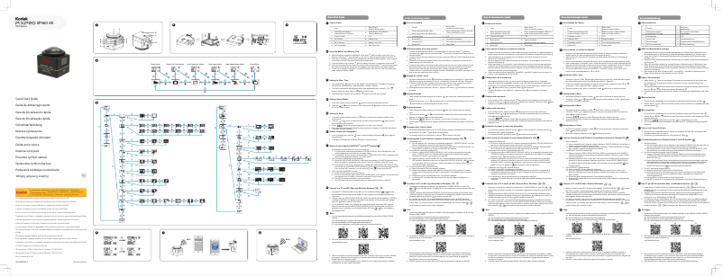 Image de la première page du manuel de l'appareil PIXPRO SP360 4K