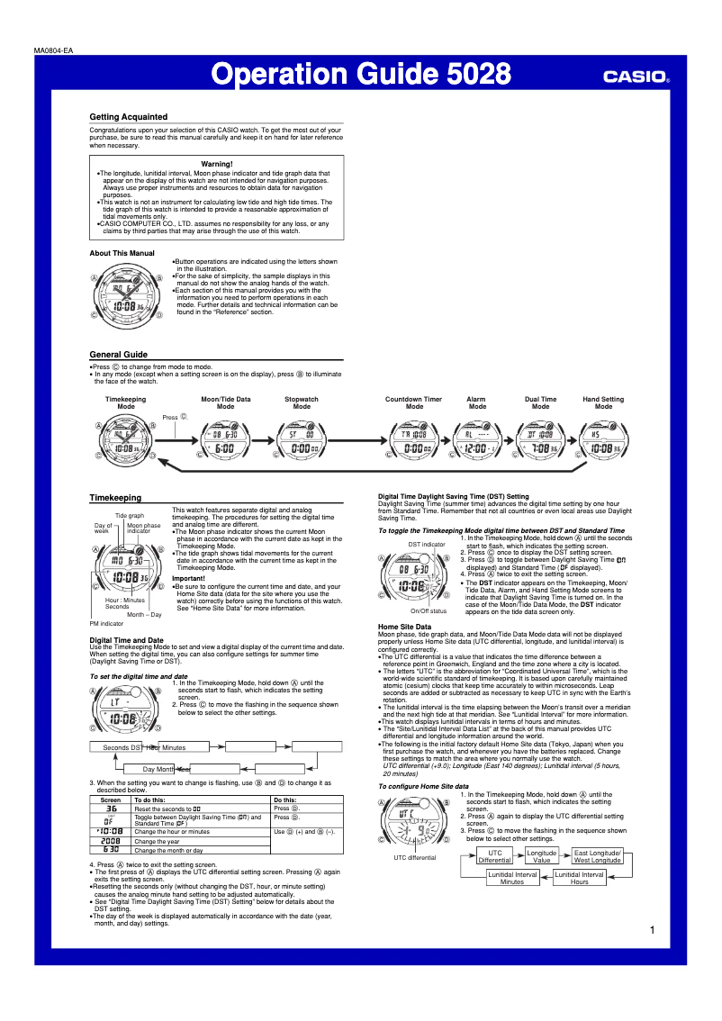 Image de la première page du manuel de l'appareil 5028