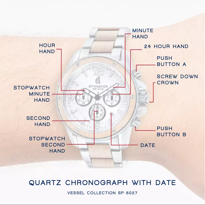 Page 1 de la notice Manuel utilisateur Spin Master Vessel SP-5027-77