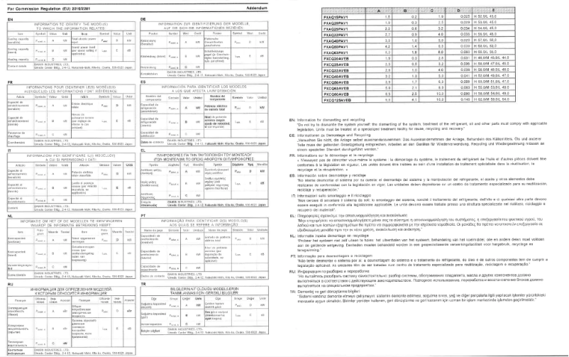 Página 1 del manual Manual de usuario Daikin FXAQ50PAV1