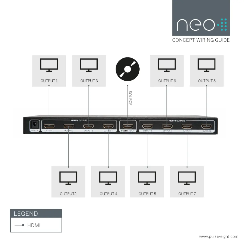 Image de la première page du manuel de l'appareil HDMI-SP8