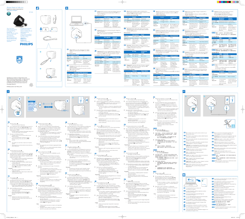 Imagen de la primera página del manual del dispositivo BT1300B