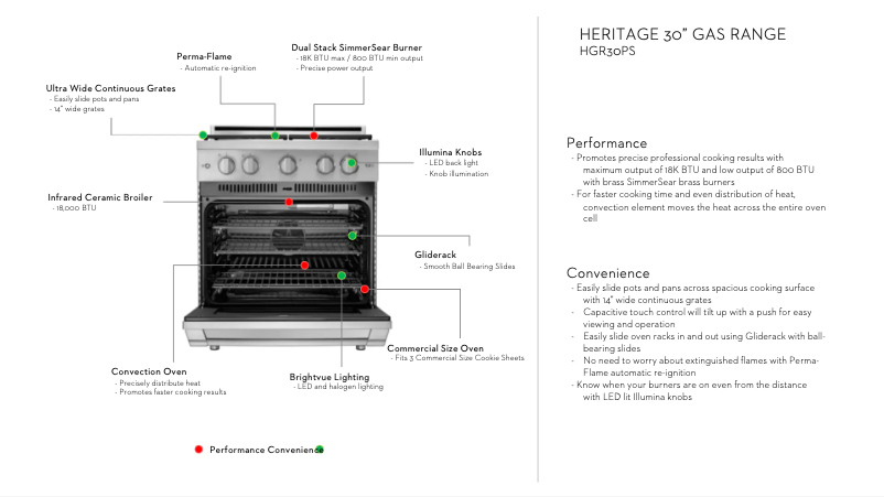 Page n°1 - Guide de démarrage rapide Dacor HGR30PS