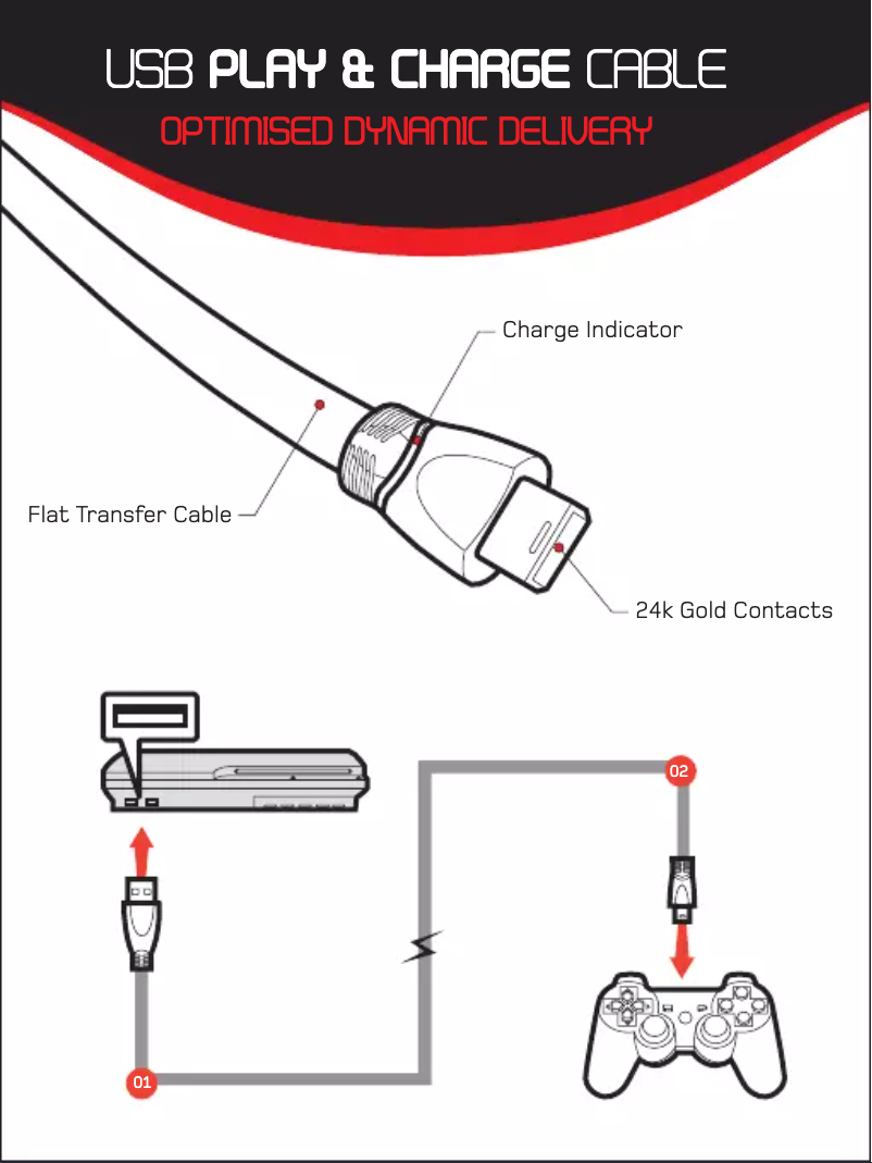Page 1 de la notice Manuel utilisateur Gioteck XC1-HQ