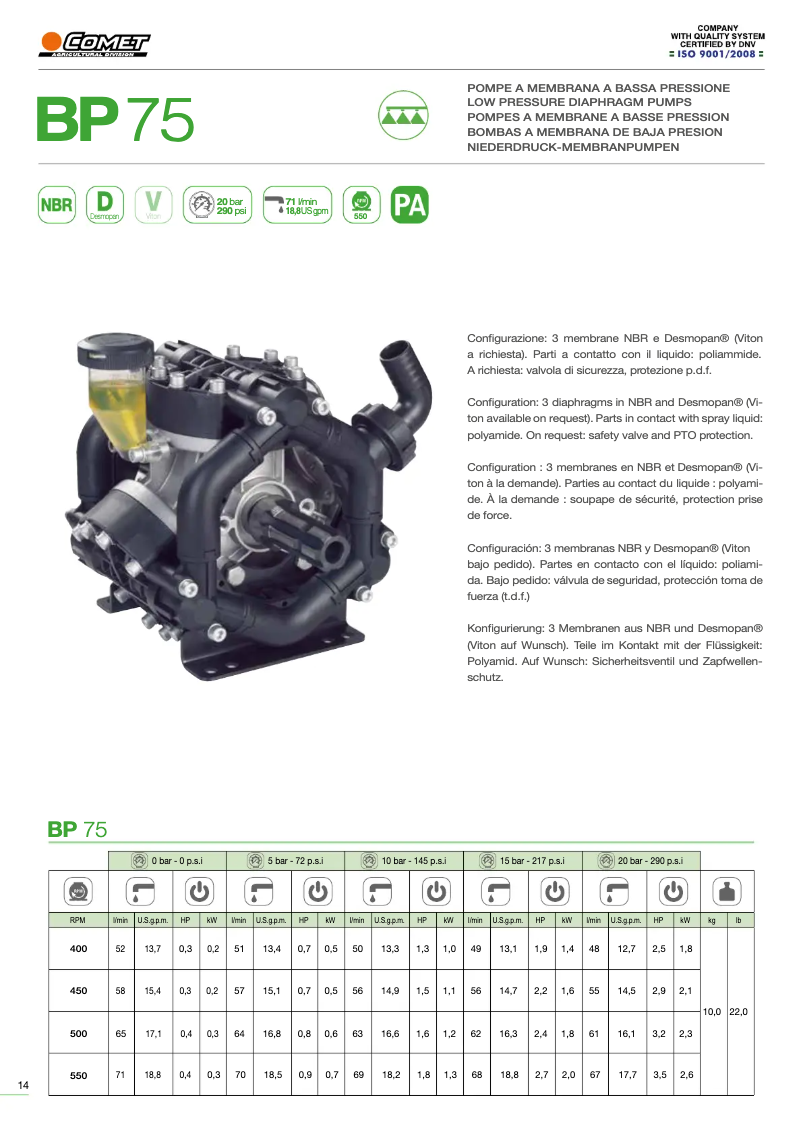 Imagen de la primera página del manual del dispositivo BP 75