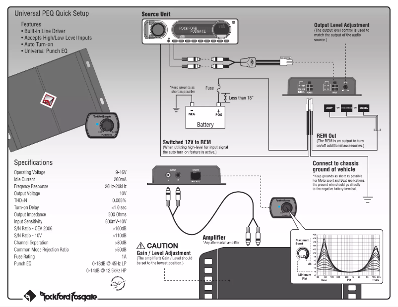 Page 1 de la notice Manuel utilisateur Rockford Fosgate RFPEQU