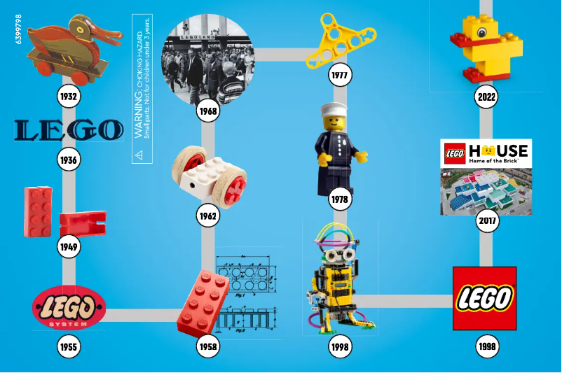 Image de la première page du manuel de l'appareil 30503