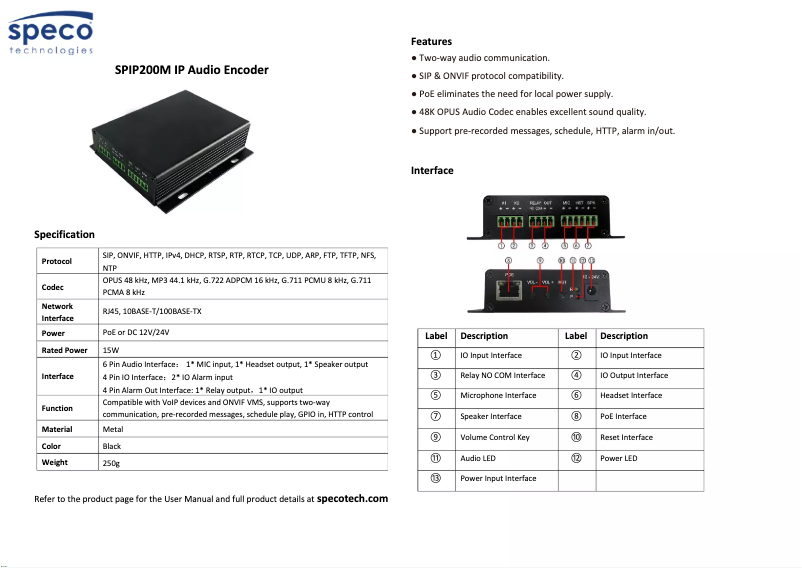 Página 1 del manual Guía de inicio rápido Speco Technologies SPIP200M